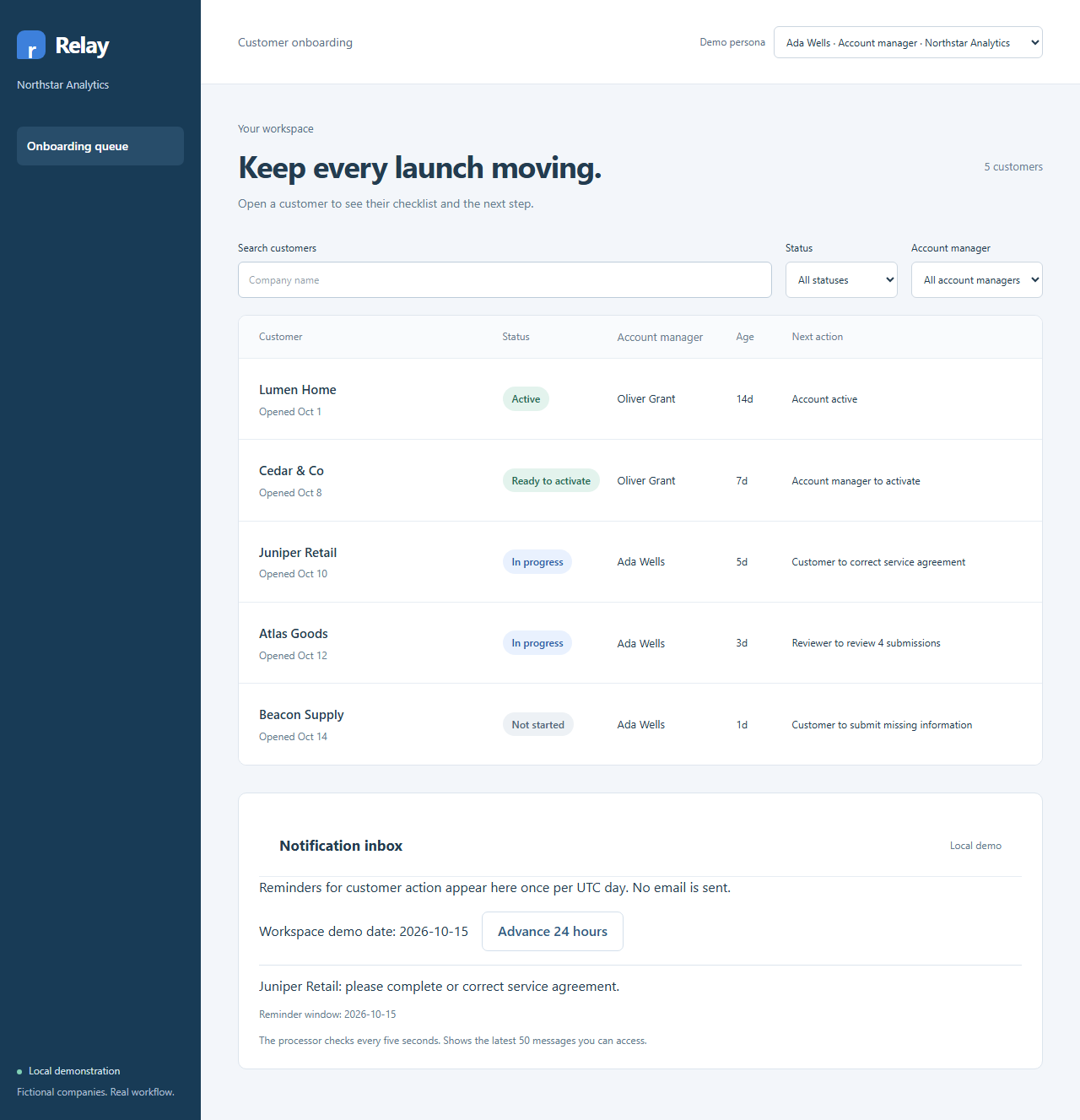 Relay account manager queue with customer statuses and the next action for each account